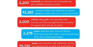 Our Community Needs Your Help!