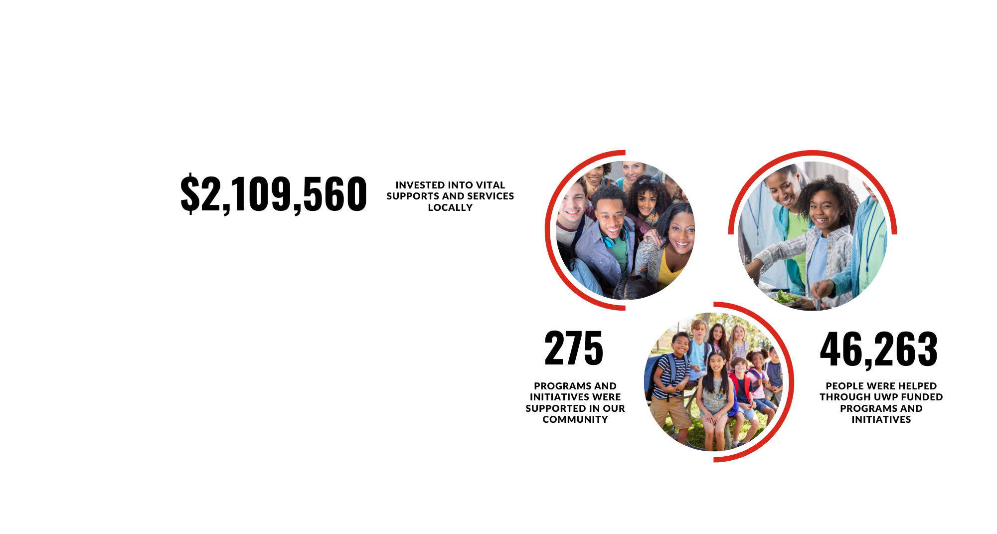 Community Impact Report